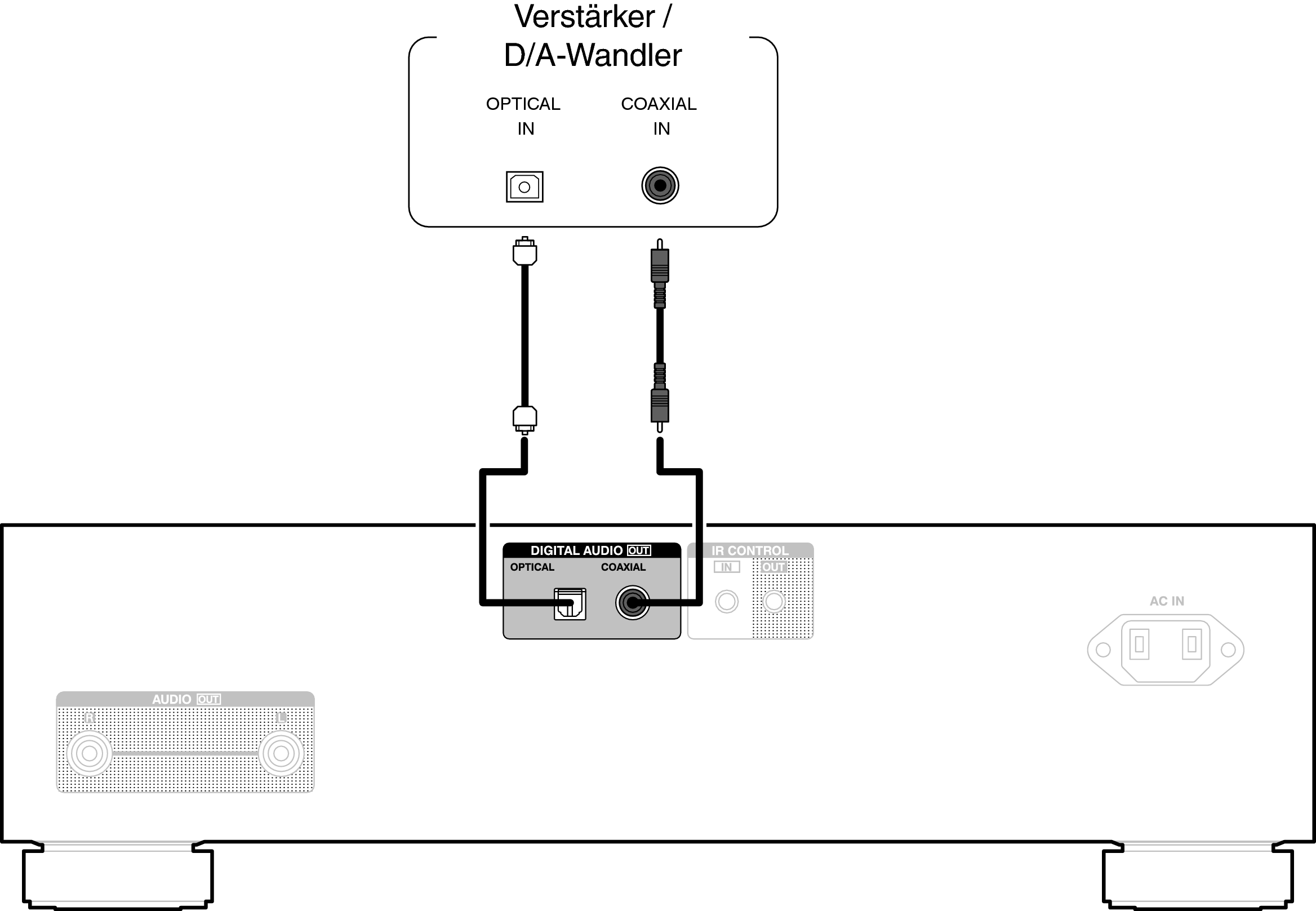 Conne DigitalOut DCD1700NE